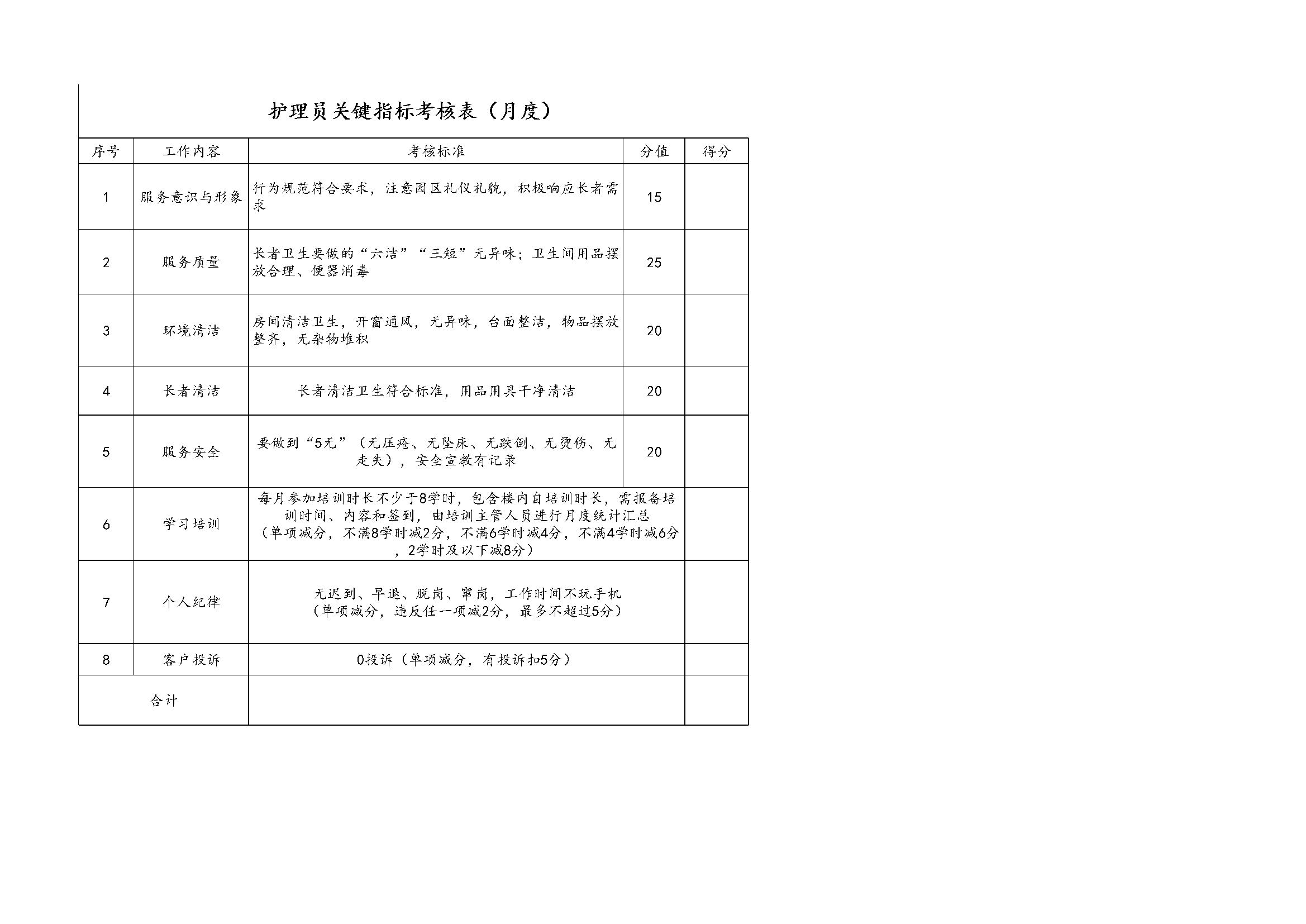 附表8.2 护理员关键指标考核表（月度）